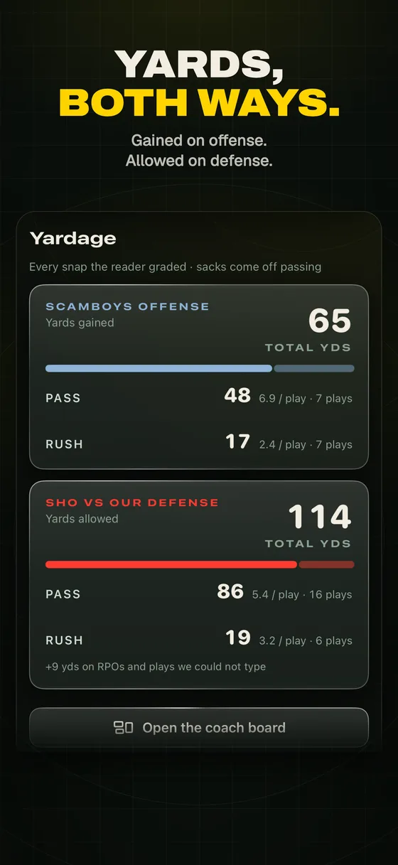MutRadar iPhone app: yards gained on offense and allowed on defense