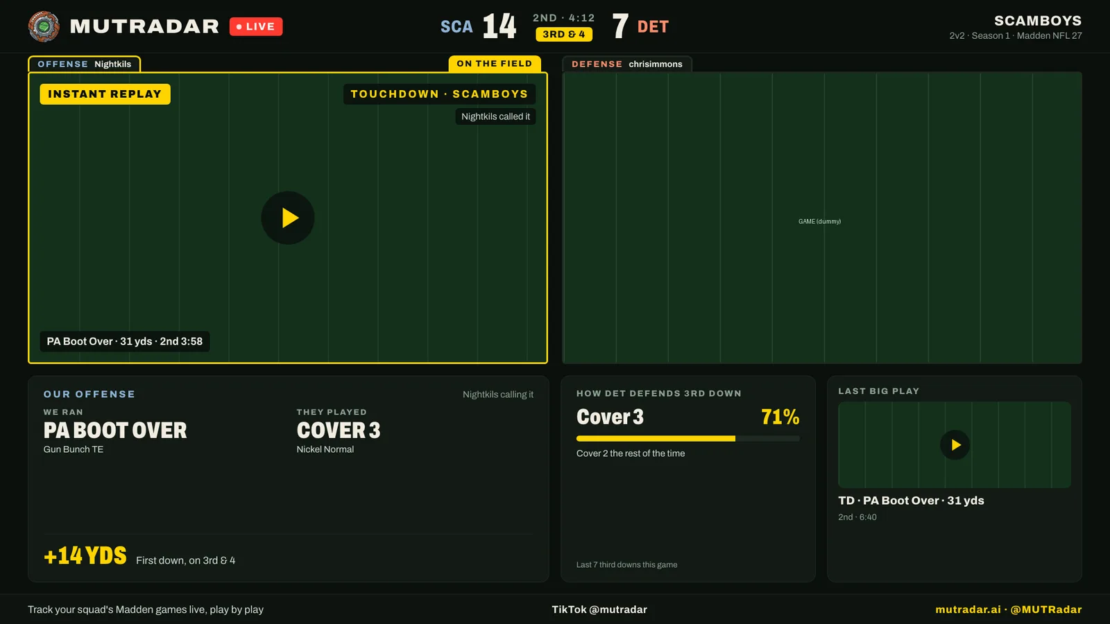 MutRadar Live: two squadmates' Madden games side by side under a live score bar, with the MutRadar board below
